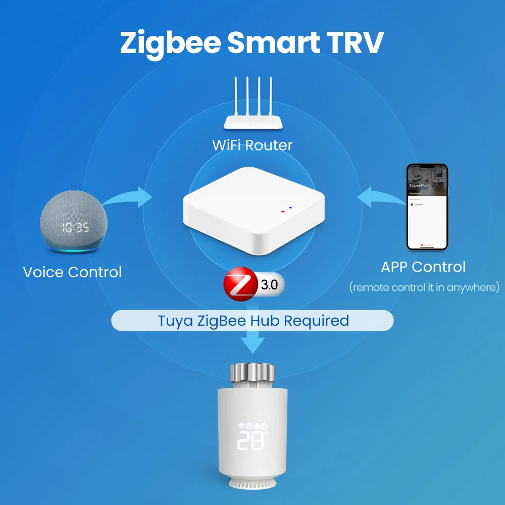 Tuya ZigBee Wifi Radiator Actuator Smart TRV Thermostatic Valve Temperature Controller For Alexa Google Home
