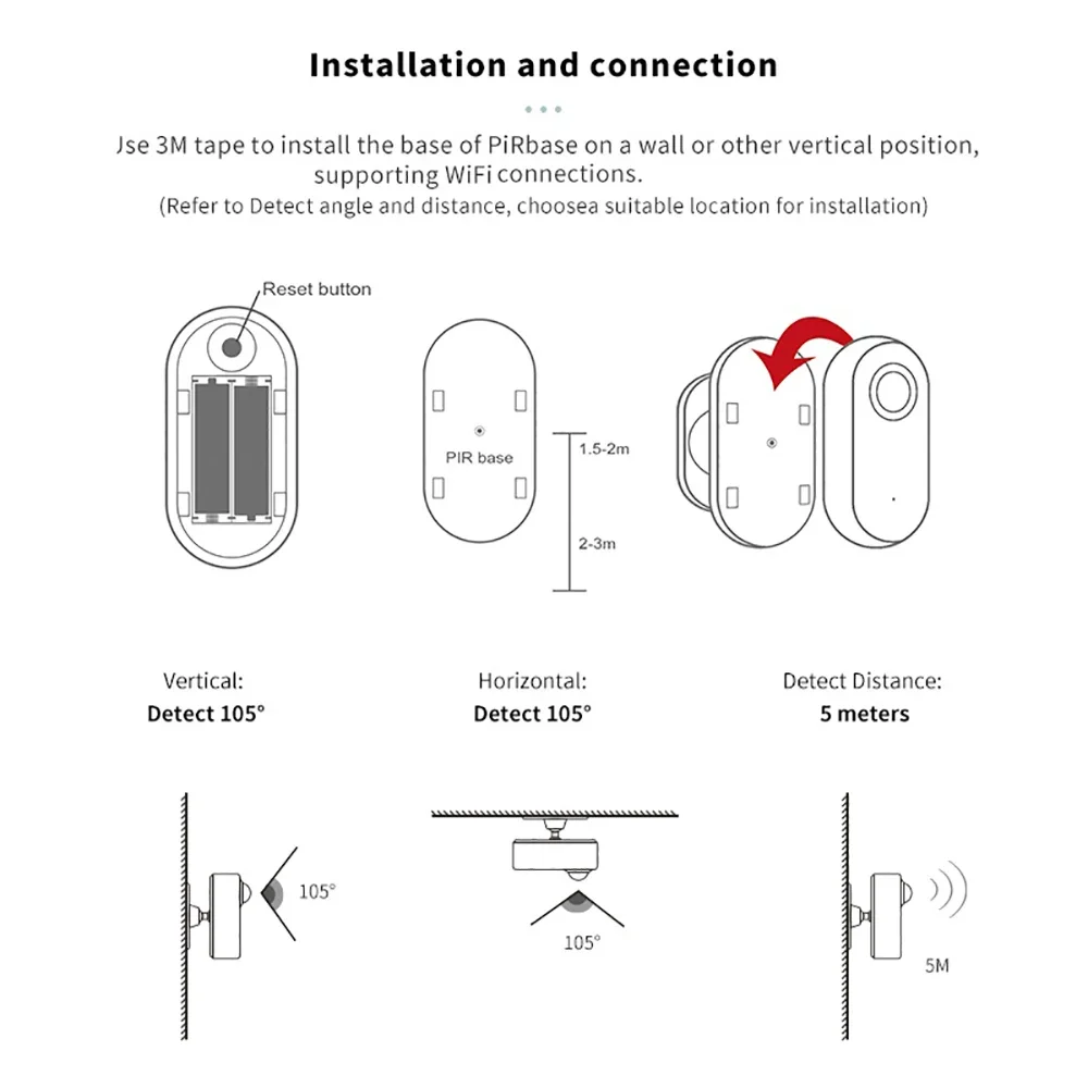 Human Presence Motion Sensor - Tuya WiFi PIR, Wireless, Smart Life APP, for Security &amp; Smart Home