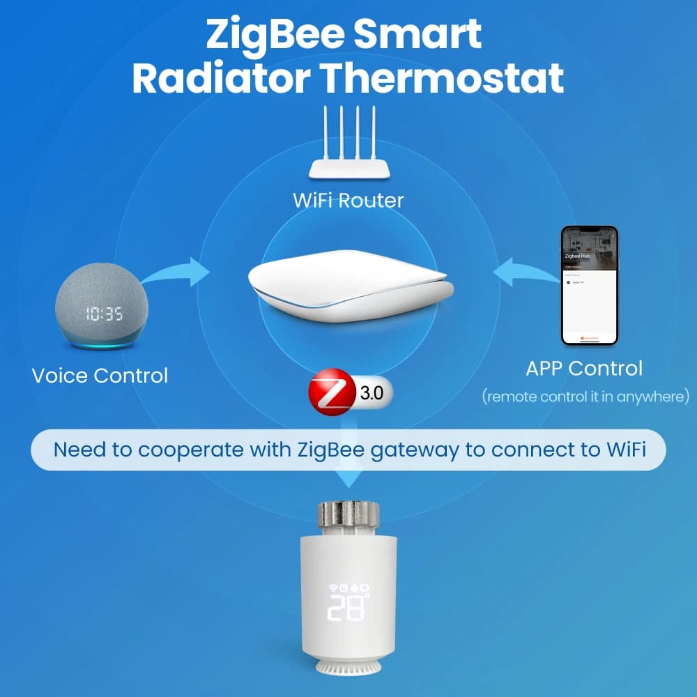 NEW Tuya ZigBee Radiator Actuator Thermostat Smart TRV Thermostatic Valve Temperature Controller Support Alexa Google Home TRV